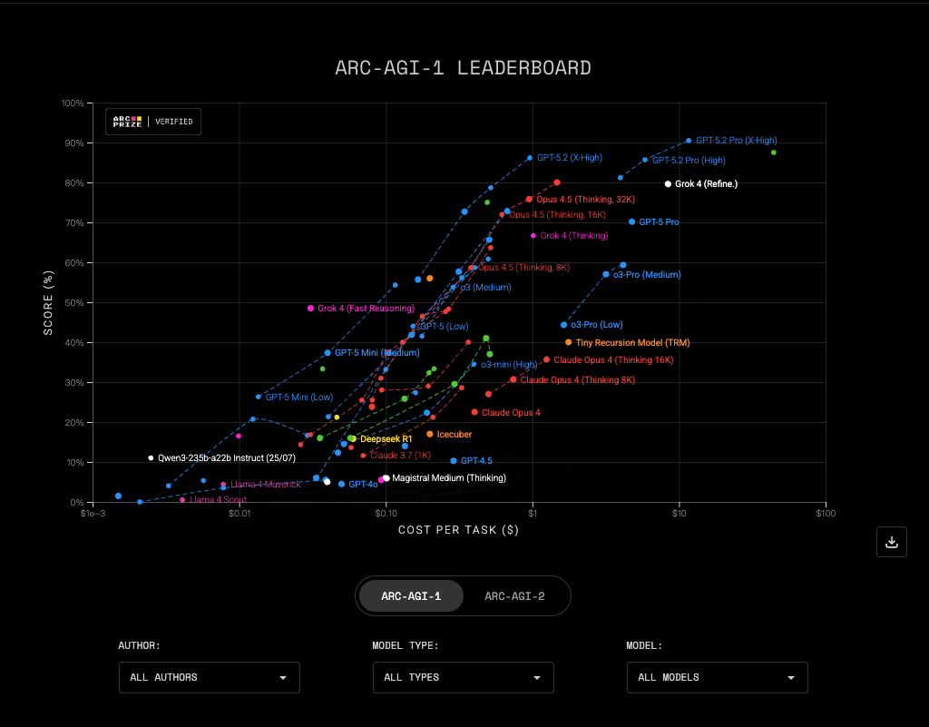 ARC-AGI-2 Efficiency