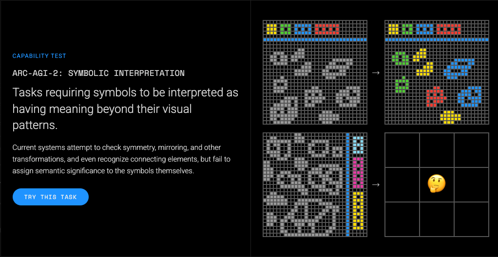 ARC-AGI-2 abstract reasoning test sample questions